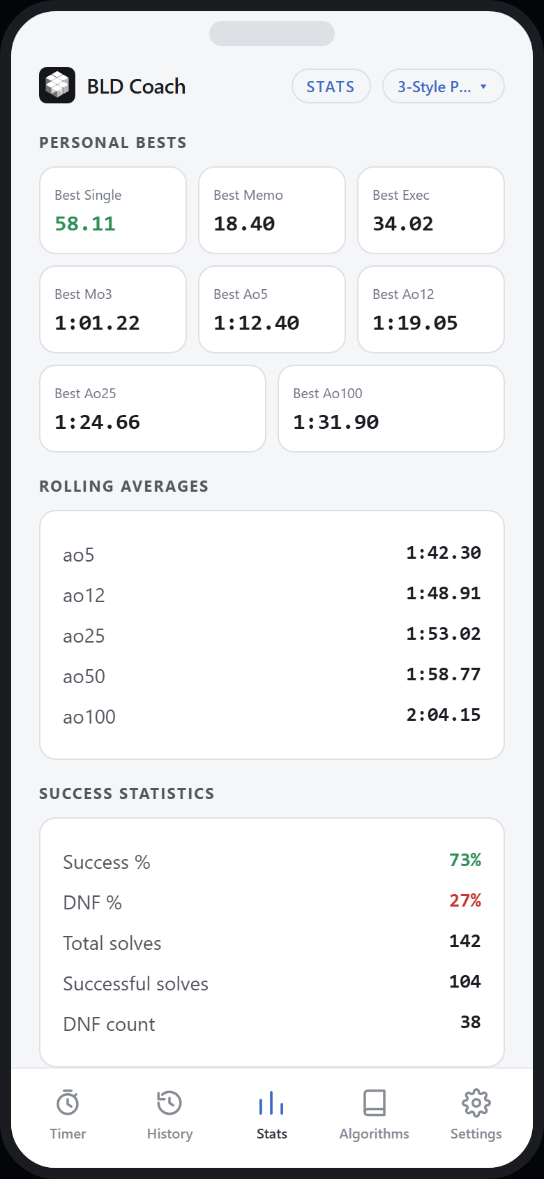 BLD Coach statistics screen showing personal bests, rolling averages from Ao5 to Ao100, success and DNF rates, and a memo trend chart